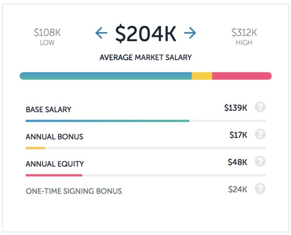 facebook-software-engineer-salary-the-cover-letter-for-teacher